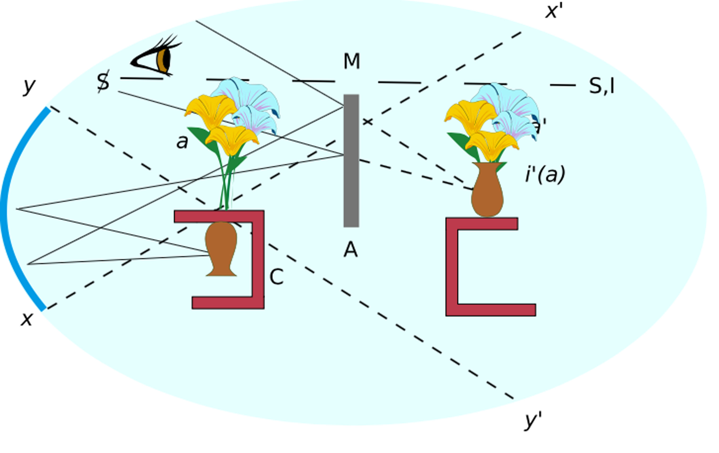 FIG 1