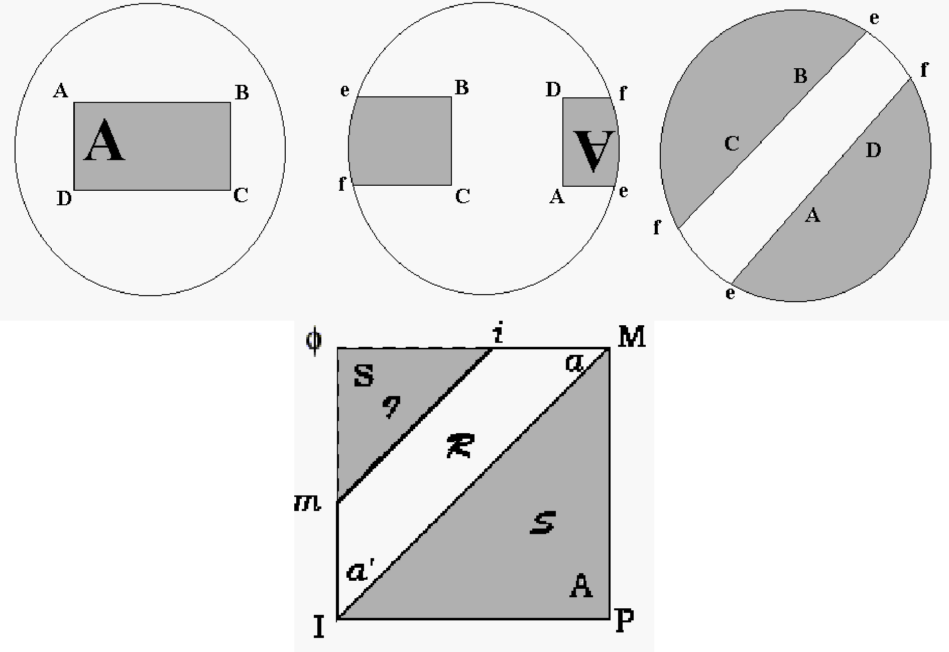 Passage progressif par changement de point de vue d'une figure représentant un tableau (non moebien) découpé dans un plan projectif au schéma R de Lacan