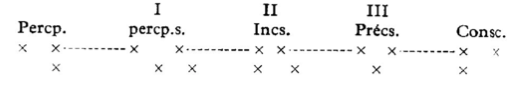Structures freudiennesXII